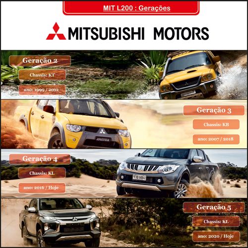 Bucha Biela Importado Mitsubishi L200 2.5 8v Turbo Diesel 2000-2012 Bloco 4D56